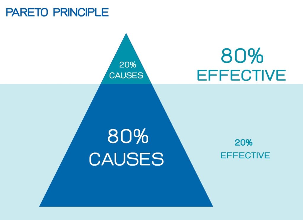 pareto principle